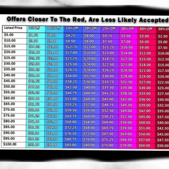 Coach Corner Zip Wristlet With Aquarius - Picture 4 of 5